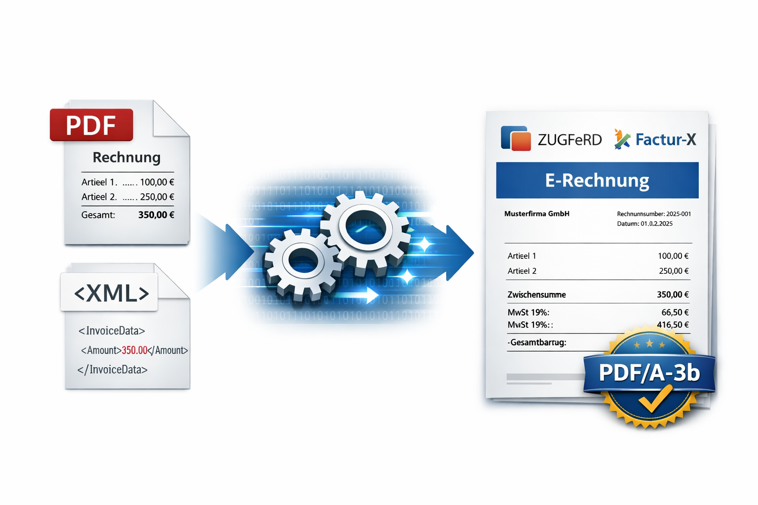 PdfToEInvoice – PDF zu ZUGFeRD/Factur-X Konverter